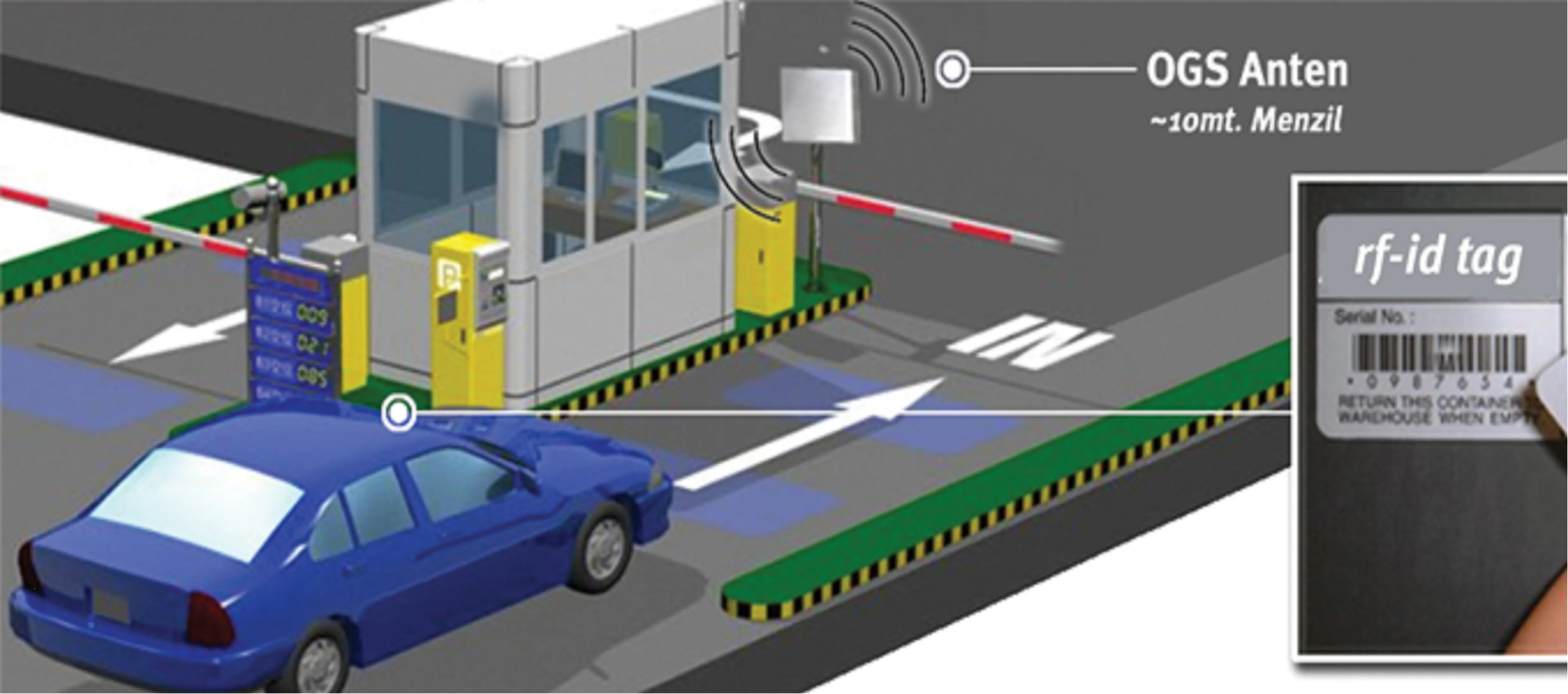 HGS / OGS Sistemi Anteni